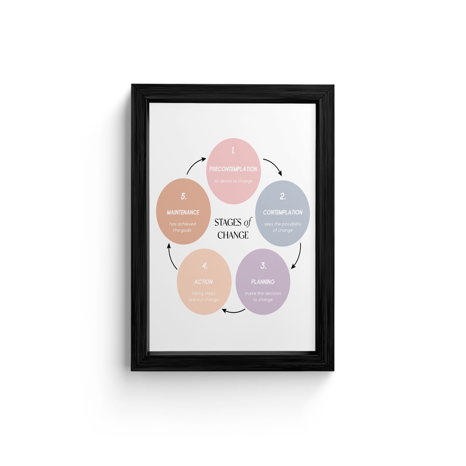 Wall art, Canvas painting art, Canvas wall art, Wall art paintings, Living room wall art